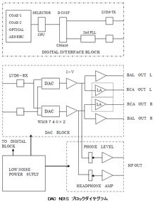 DAC-NS1Sブロック図